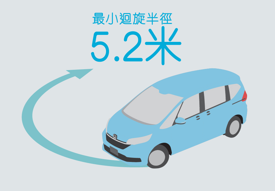 5.2m Minimum Tuning Radius​